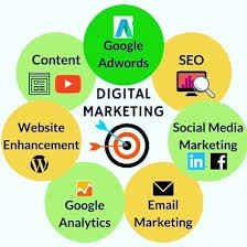 Marketing  Digital